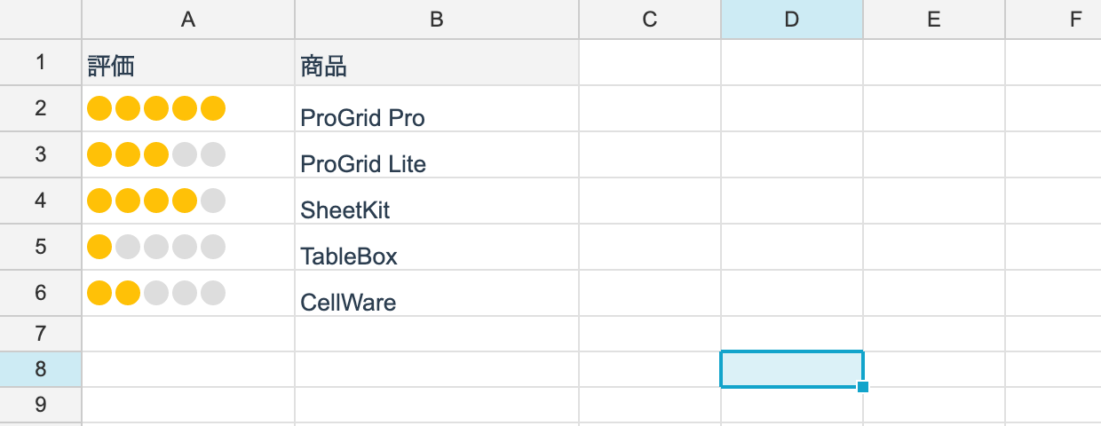 The RatingCellType this page builds