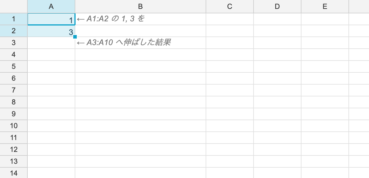 1, 3 in A1:A2 extended as an arithmetic series into A3:A10