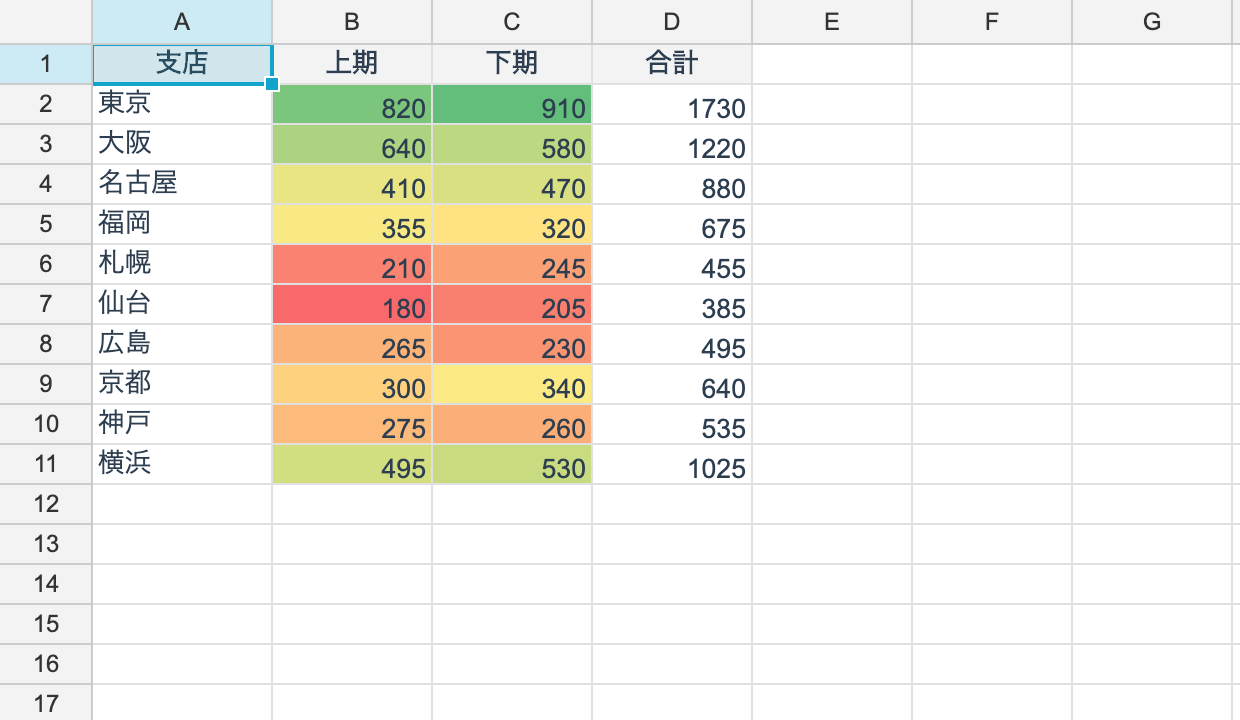 A three-color scale interpolating between min, midpoint and max
