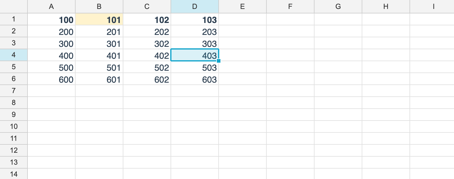 Sheet, column, row and cell levels combining
