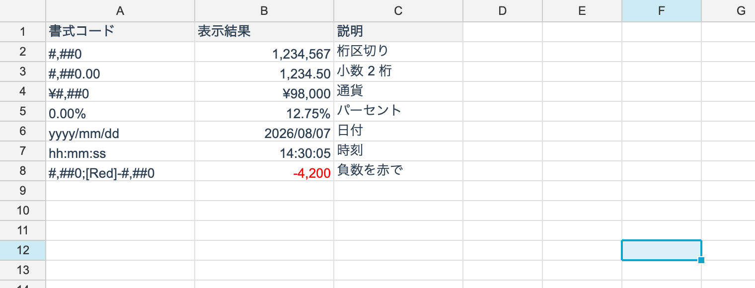 Format codes and what they render as