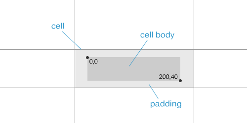 Cell Body