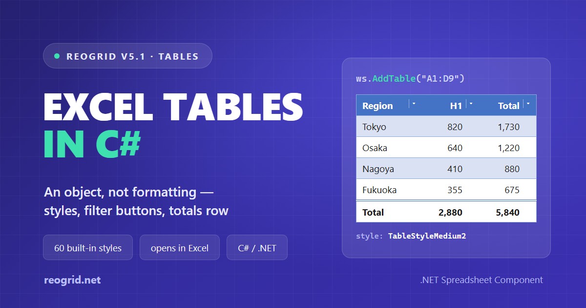 Excel Tables in C# — What "Format as Table" Actually Saves, and How to Create One