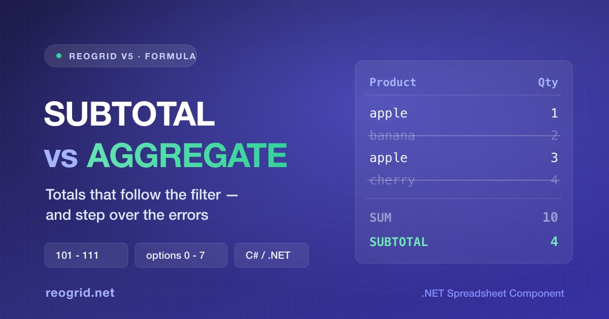 SUBTOTAL vs AGGREGATE — The Totals That Follow the Filter, and When to Use Each