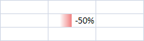 Negative Percent Progress