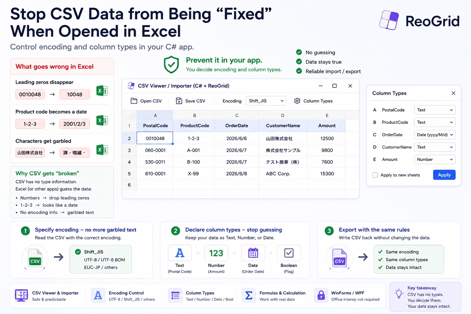 「CSV を Excel で開いたら郵便番号の 0 が消えた」を自社アプリで防ぐ — C# でエンコーディングと列の型を開発者が握る