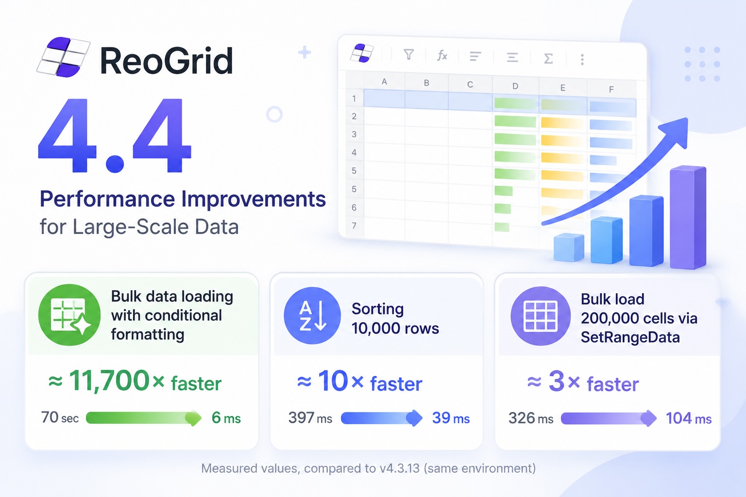 ReoGrid 4.4 リリース — 大規模データのパフォーマンス改善
