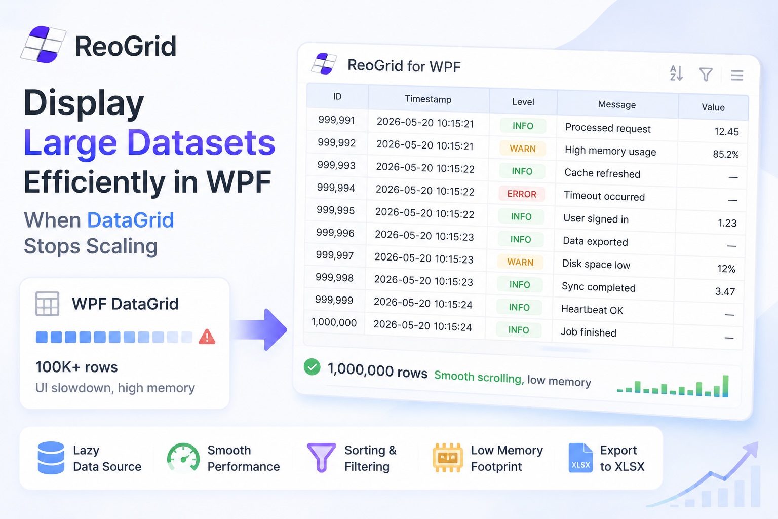 WPF で大量データを効率よく表示する — DataGrid がスケールしなくなる地点