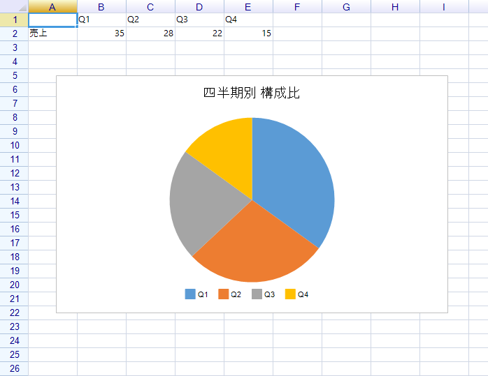 円グラフ