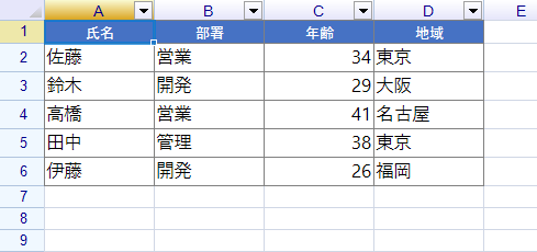 フィルタと並び替え